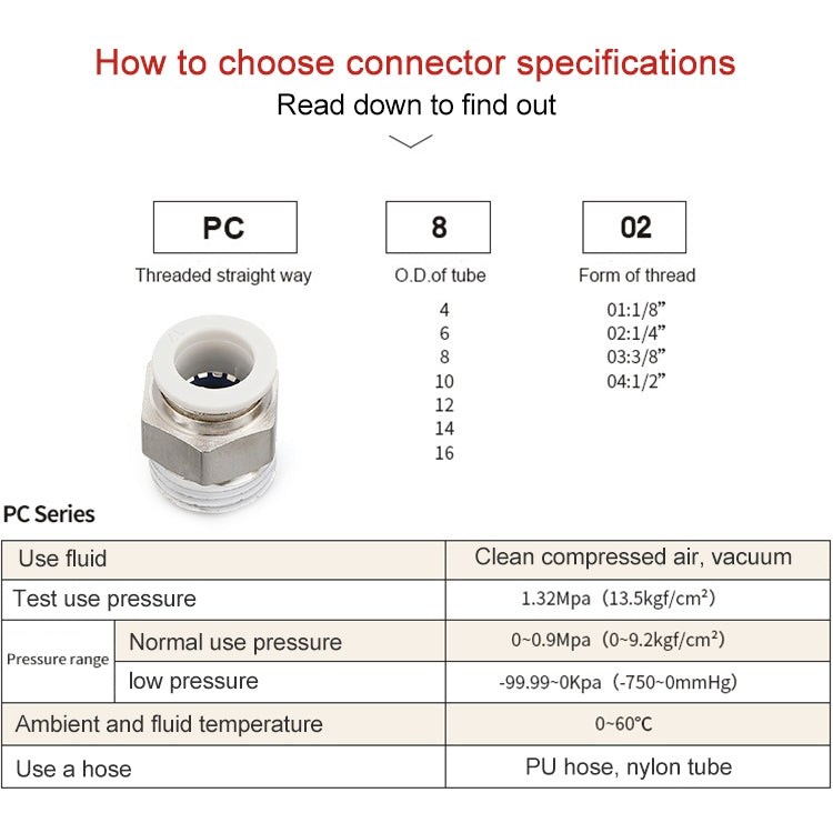 PC16-06 LAIZE PC Straight Pneumatic Quick Fitting Connector - Interface Series by LAIZE | Online Shopping UK | buy2fix