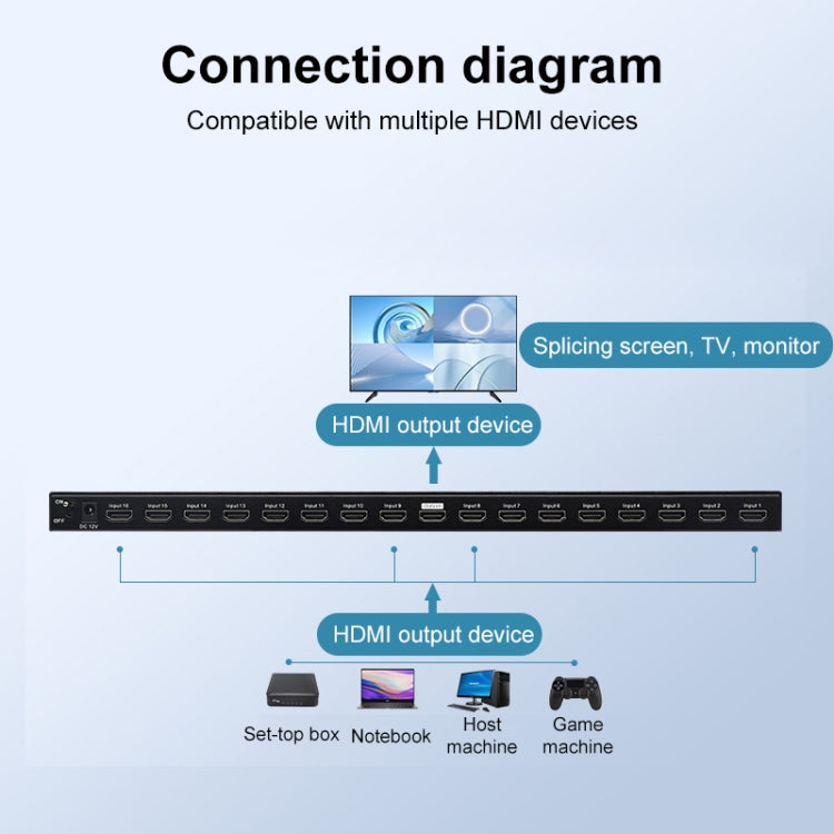 Measy MV43161 16-screen 4K HDMI 1080P Simultaneous Display Splitter(EU Plug) - Splitter by Measy | Online Shopping UK | buy2fix