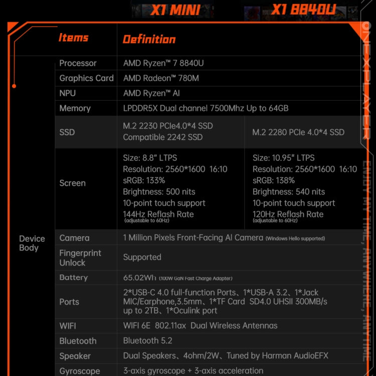 ONE-NETBOOK OneXPlayer X1 mini 8.8 inch Handheld Game Console, 16GB+512GB, Windows 11 AMD Ryzen 7 8840U(Black) - Pocket Console by ONE-NETBOOK | Online Shopping UK | buy2fix