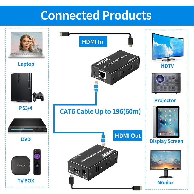 4K HDMI to RJ45 Network Extender, Transmission Distance: 120m(US Plug) - Amplifier by buy2fix | Online Shopping UK | buy2fix