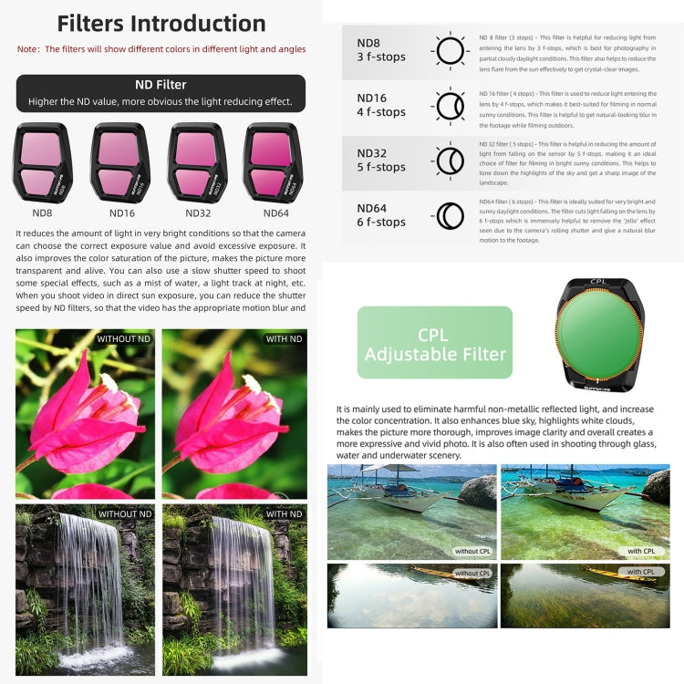 For DJI Air 3S Sunnylife Camera Lens Filter, Filter:4 in 1 UV CPL ND32 ND64 - Lens Filter by Sunnylife | Online Shopping UK | buy2fix