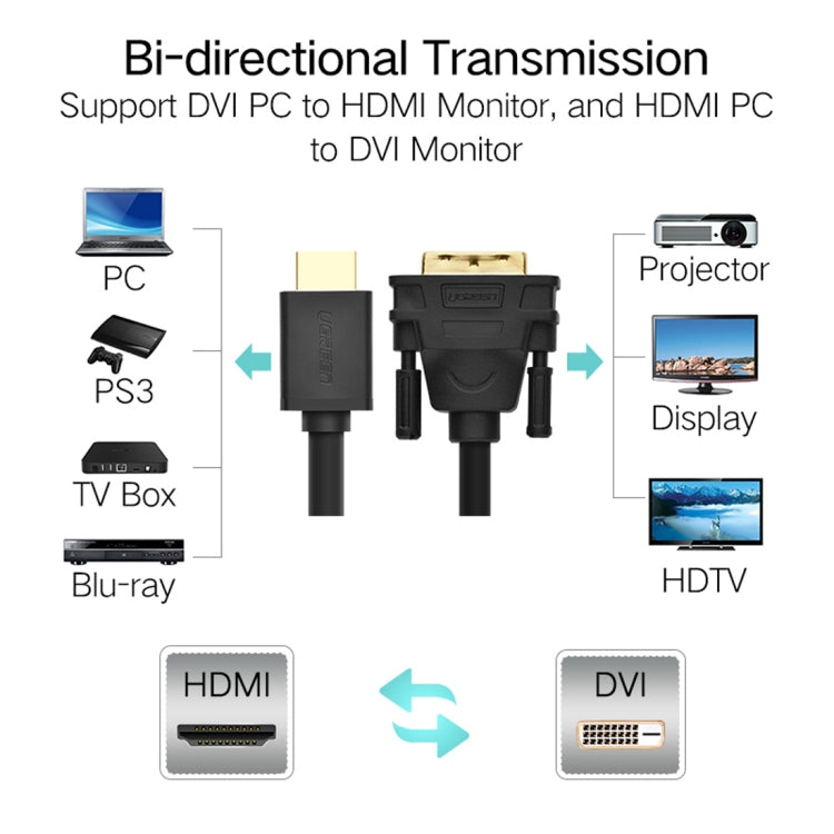 UGREEN DVI D(24+1) Male to HDMI Male HD 2K Two-way Interchanging Line,Length: 1m - Converter by UGREEN | Online Shopping UK | buy2fix