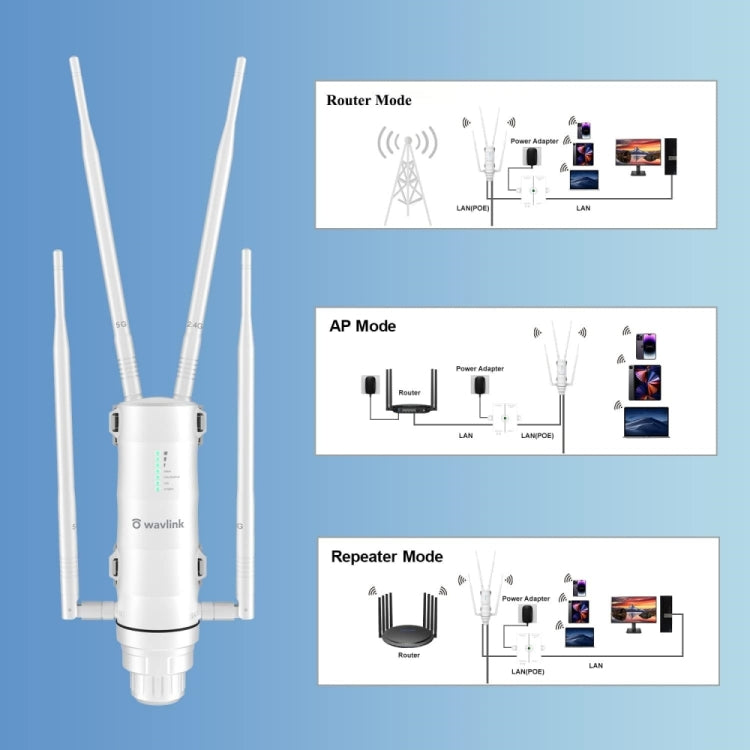 WAVLINK WN572HG3 With 4x7dBi Antenna AC1200 Outdoor WiFi Extender Wireless Routers, Plug:EU Plug - Wireless Routers by buy2fix | Online Shopping UK | buy2fix