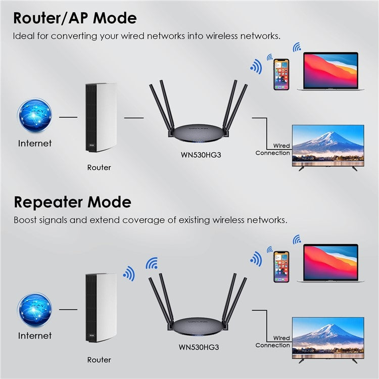 WAVLINK WN530HG3 AC1200 Dual Band AP Router 1000Mbps WAN / LAN Ethernet Port, Plug:EU Plug - Wireless Routers by WAVLINK | Online Shopping UK | buy2fix