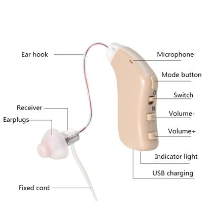 G28 Old Man Hearing Aid Sound Amplifier Sound Collector, Style: Left Ear(Blue) - Hearing Aids by buy2fix | Online Shopping UK | buy2fix