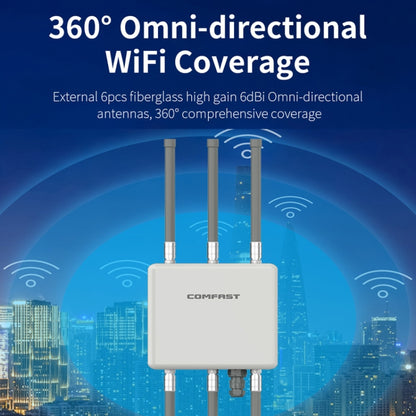 COMFAST CF-WA860 750Mbps 2.4G & 5G Wireless AP With 6dbi Fiberglass Antenna(EU Plug) - Broadband Amplifiers by COMFAST | Online Shopping UK | buy2fix