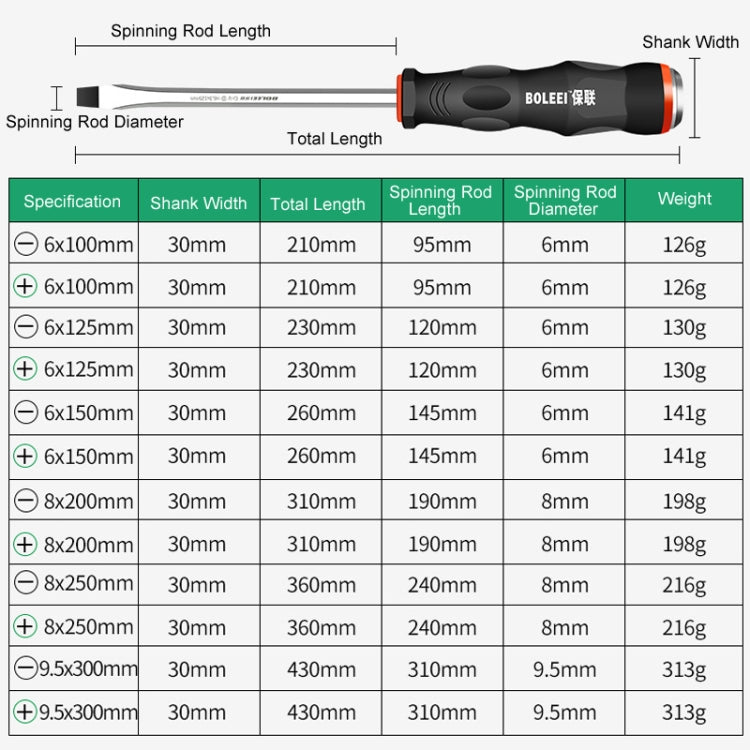 BOLEEI 8.0x250mm Phillips Heart Piercing Knockable Screwdriver Convertible Tool - Screwdriver Tools by BOLEEI | Online Shopping UK | buy2fix