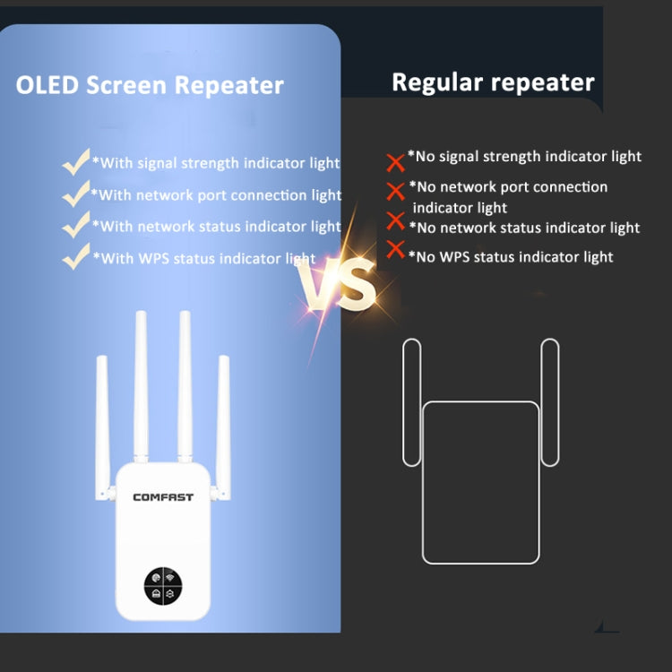 COMFAST 762AC 1200Mbps WiFi Signal Booster Dual Band WiFi Repeater with OLED Display Screen - Broadband Amplifiers by COMFAST | Online Shopping UK | buy2fix