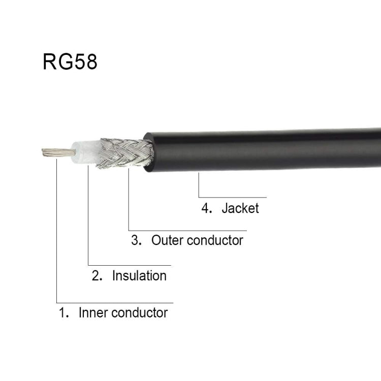 10m BNC Male Right Angle To UHF PL259 Male RG58 Coaxial Cable - Connectors by buy2fix | Online Shopping UK | buy2fix