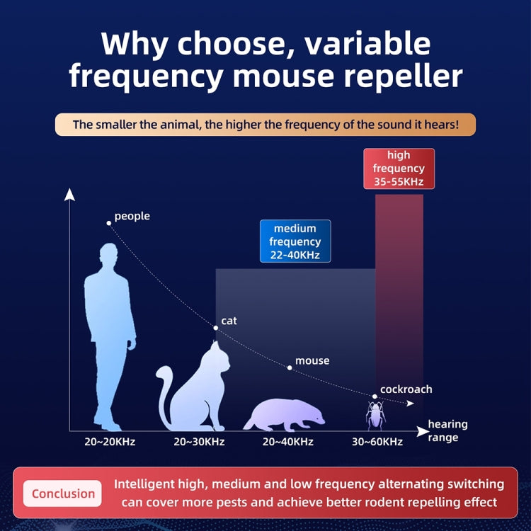 QSQ218 Multifunctional LED Household Indoor High-power Ultrasonic Mouse Repellent UK Plug(White) - Repellents by buy2fix | Online Shopping UK | buy2fix