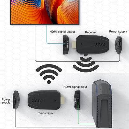 150m HDMI Wireless Extender 1080P Through Wall, Transmitter+Receiver - Amplifier by buy2fix | Online Shopping UK | buy2fix