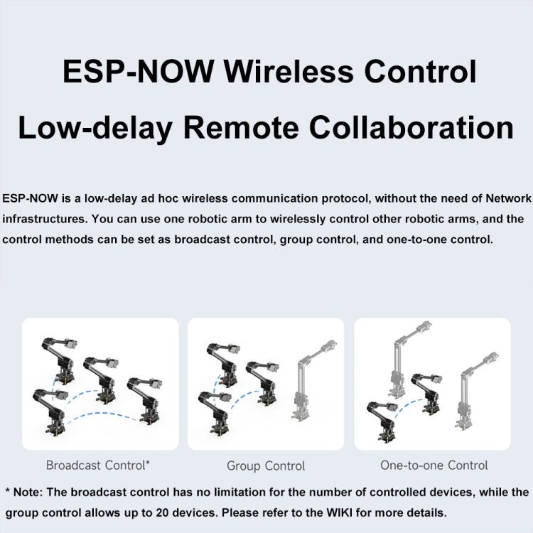 Waveshare 25118 RoArm-M2-S Desktop Robotic Arm Kit, Based On ESP32, 4-DOF(EU Plug) - Modules Expansions Accessories by Waveshare | Online Shopping UK | buy2fix