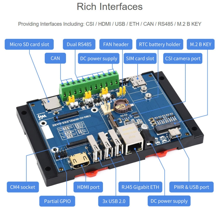 Waveshare Industrial IoT Wireless Expansion Module for Raspberry Pi CM4(EU Plug) - Mini PC Accessories by WAVESHARE | Online Shopping UK | buy2fix