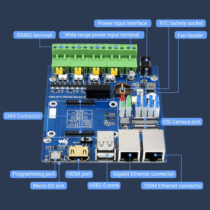 Waveshare Dual ETH Mini-Computer for Raspberry Pi CM4, Gigabit Ethernet, 4CH Isolated RS485(EU Plug) - Mini PC Accessories by WAVESHARE | Online Shopping UK | buy2fix