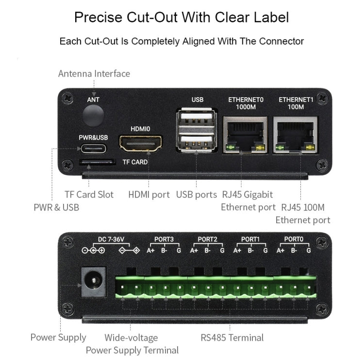 Waveshare Dual ETH Mini-Computer for Raspberry Pi CM4, Gigabit Ethernet, 4CH Isolated RS485(EU Plug) - Mini PC Accessories by WAVESHARE | Online Shopping UK | buy2fix