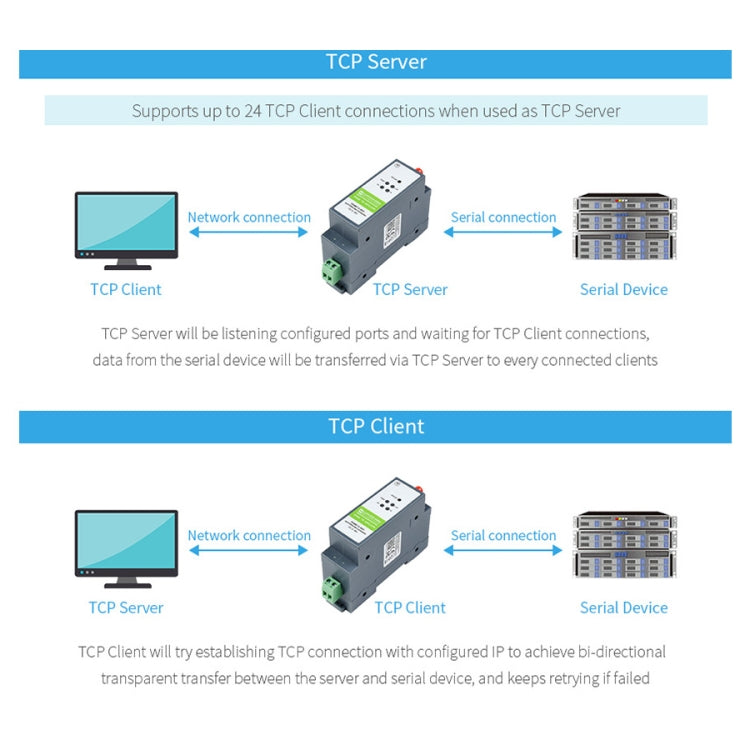 Waveshare Rail-Mount Serial Server RS485 to WIFI/Ethernet Module, Modbus MQTT Gateway - Consumer Electronics by WAVESHARE | Online Shopping UK | buy2fix