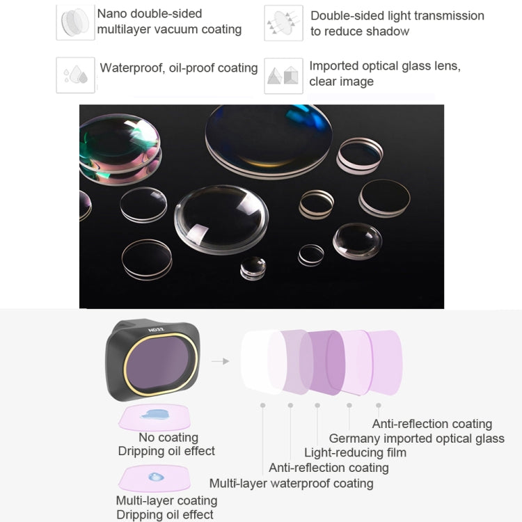 JSR Drone 4 in 1 UV +CPL+ND4+ND8 Lens Filter for DJI MAVIC mini - DJI & GoPro Accessories by JSR | Online Shopping UK | buy2fix