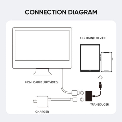 JOYROOM S-H141 1080P 8 Pin to HDMI Converter Adapter(White) - Converter & Adapter by JOYROOM | Online Shopping UK | buy2fix