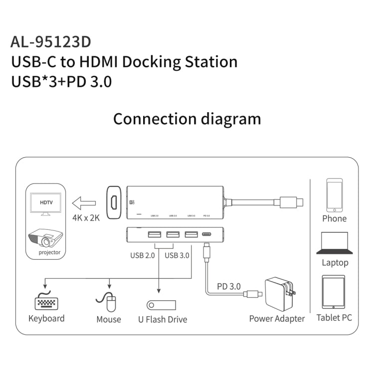 amalink 95123D Type-C / USB-C to HDMI + 3 Ports USB + PD 3.0 Multi-function HUB(Grey) - Computer & Networking by amalink | Online Shopping UK | buy2fix