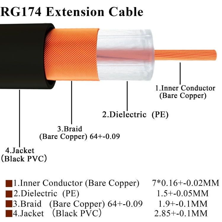 SMA Male to SMA Female RG174 RF Coaxial Adapter Cable, Length: 20cm - Connectors by buy2fix | Online Shopping UK | buy2fix