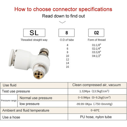 SL6-M5 LAIZE SL Throttle Valve Elbow Pneumatic Quick Connector -  by LAIZE | Online Shopping UK | buy2fix