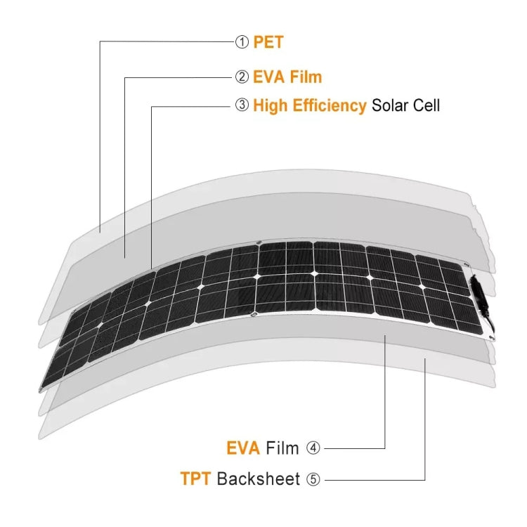 50W Single Board PV System Solar Panel(White) - Consumer Electronics by buy2fix | Online Shopping UK | buy2fix