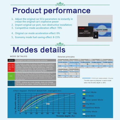 For Nissan Navara NP300 2015- TROS MB Series Car Potent Booster Electronic Throttle Controller - In Car by TROS | Online Shopping UK | buy2fix