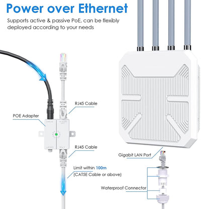 Wavlink WN573HX1 WiFi 6 AX1800 Dual Band Long Range Outdoor WiFi Extender(US Plug) - Broadband Amplifiers by buy2fix | Online Shopping UK | buy2fix