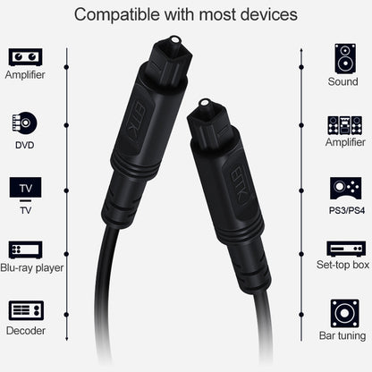 1m EMK OD4.0mm Square Port to Square Port Digital Audio Speaker Optical Fiber Connecting Cable(Black) - Audio Optical Cables by EMK | Online Shopping UK | buy2fix