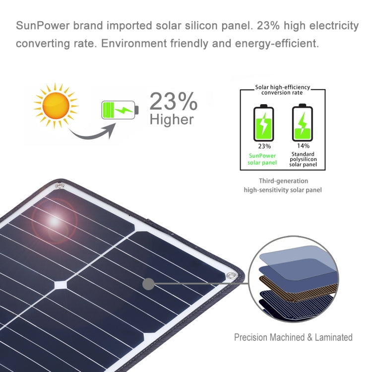 HAWEEL Portable 20W Monocrystalline Silicon Solar Power Panel Charger, with USB Port & Holder & Tiger Clip, Support QC3.0 and AFC(Black) - Charger by HAWEEL | Online Shopping UK | buy2fix