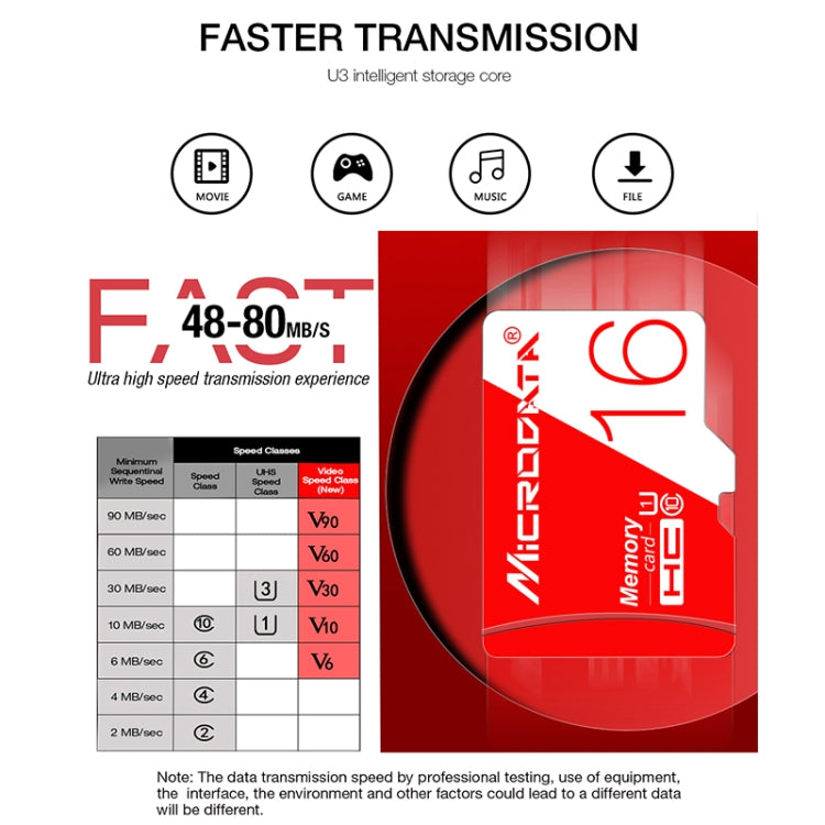 MICRODATA 128GB High Speed U3 Red and White TF(Micro SD) Memory Card - Micro SD Card by MiCRODATA | Online Shopping UK | buy2fix