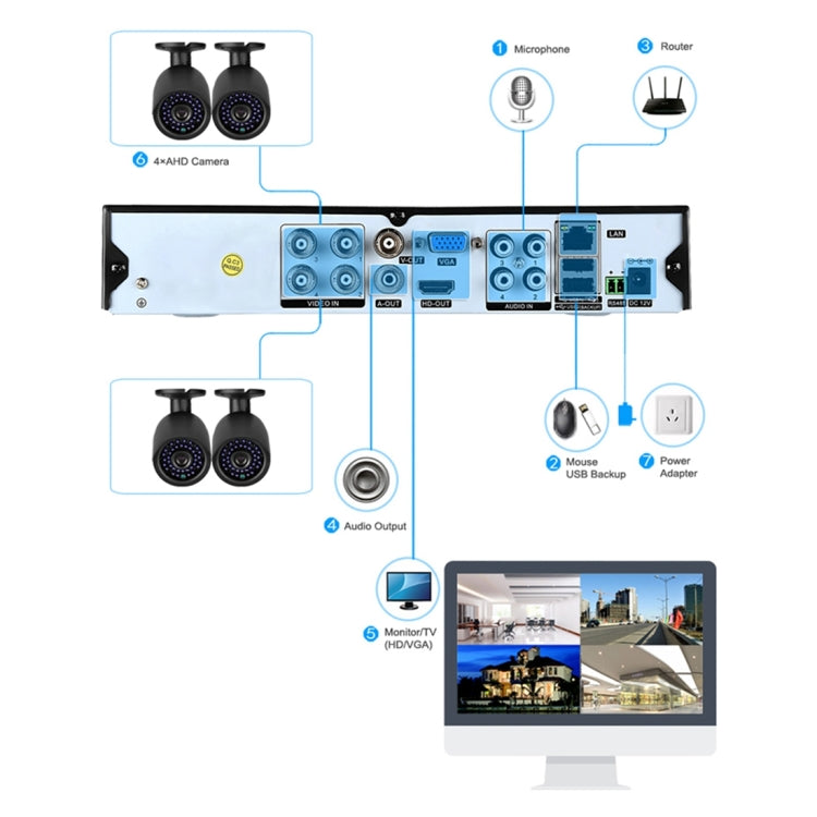 A4B3Kit 2MP 4CH 1080P CCTV Security Camera System AHD DVR Surveillance Kit, Support Night Vision / Motion Detection(White) - Security by buy2fix | Online Shopping UK | buy2fix