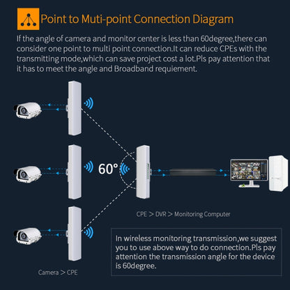 COMFAST CF-E312A Qualcomm AR9344 5.8GHz 300Mbps/s Outdoor ABS Wireless Network Bridge with POE Adapter - Network Hardware by COMFAST | Online Shopping UK | buy2fix