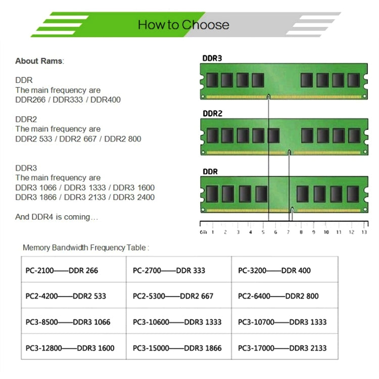 XIEDE X018 DDR2 667MHz 4GB General AMD Special Strip Memory RAM Module for Desktop PC - RAMs by XIEDE | Online Shopping UK | buy2fix