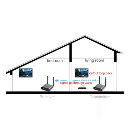 Measy AV240 2.4GHz Wireless Audio / Video Transmitter and Receiver with Infrared Return Function, Transmission Distance: 400m - Consumer Electronics by Measy | Online Shopping UK | buy2fix