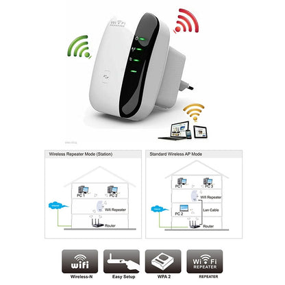 WS-WN560N2 300Mbps Wireless-N WIFI 802.11n Repeater Range Expander, EU Plug(White) - Powerline Network Adapters by buy2fix | Online Shopping UK | buy2fix