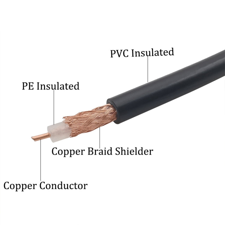 N Male to N Male Cable, Length: 5m - Security by buy2fix | Online Shopping UK | buy2fix