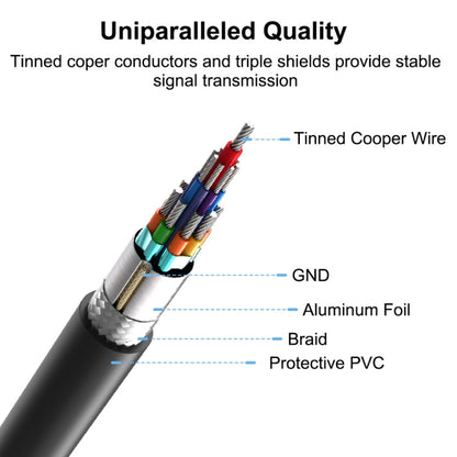 1m USB 3.1 Type C Male to USB 3.0 Type A Female OTG Data Cable, For Nokia N1 / Macbook 12(Black) - USB-C & Type-C Cable by buy2fix | Online Shopping UK | buy2fix