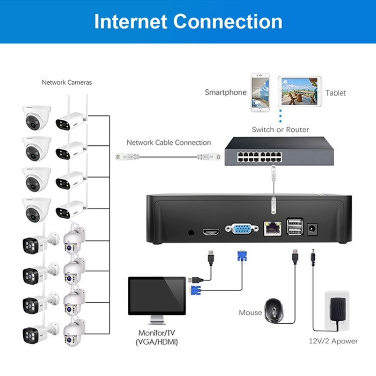 SriHome NVS003 4K Ultra HD 16 Channel Network Video Recorder, EU Plug - Security by SriHome | Online Shopping UK | buy2fix