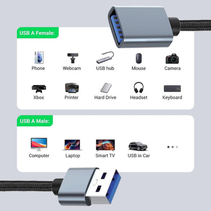 JUNSUNMAY 2A USB 3.0 Male to Female Extension Cord High Speed Charging Data Cable, Length:1m - USB Cable by JUNSUNMAY | Online Shopping UK | buy2fix