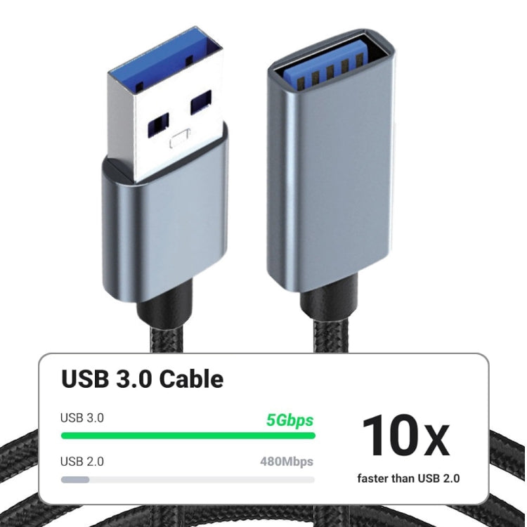 JUNSUNMAY 2A USB 3.0 Male to Female Extension Cord High Speed Charging Data Cable, Length:2m - USB Cable by JUNSUNMAY | Online Shopping UK | buy2fix