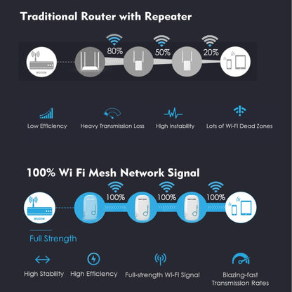 WAVLINK WN576K3 AC1200 Household WiFi Router Network Extender Dual Band Wireless Repeater, Plug:AU Plug - Wireless Routers by WAVLINK | Online Shopping UK | buy2fix