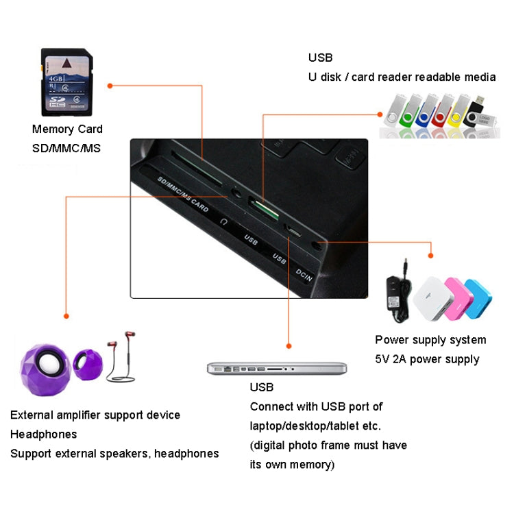 DPF-106 10.1 inch Digital Photo Frame LED Video Advertising Machine, Plug:US Plug(White) - Consumer Electronics by buy2fix | Online Shopping UK | buy2fix