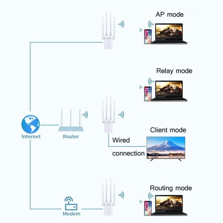 Comfast CF-WR304S 300M 4 Antenna Wireless Repeater High-Power Through-Wall WIFI Signal Amplifier, Specification:UK Plug - Broadband Amplifiers by Comfast | Online Shopping UK | buy2fix