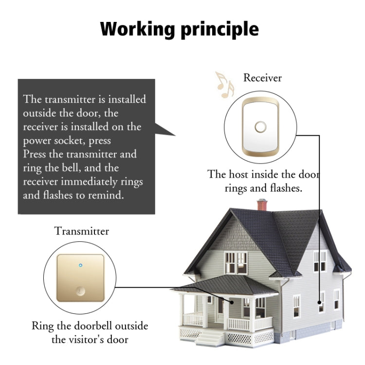 CACAZI FA50 1 For 1 Push-button Self-generating Wireless Doorbell, Plug:EU Plug(Gold) - Security by CACAZI | Online Shopping UK | buy2fix