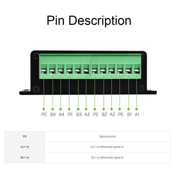 Waveshare 25219 Industrial USB To 4Ch RS485 Converter - Sockets Adapters Accessories by Waveshare | Online Shopping UK | buy2fix