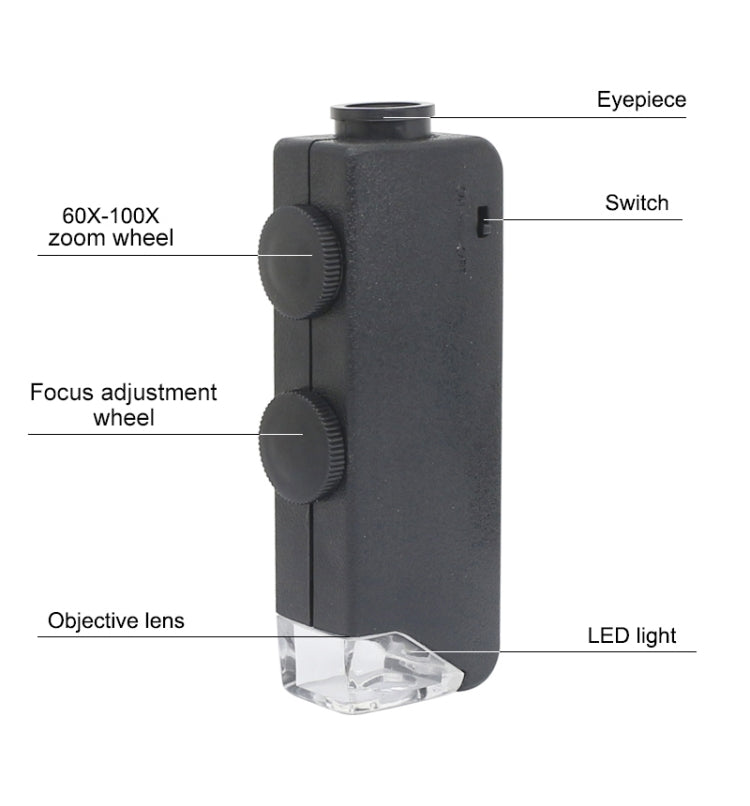 MG10081-1 60-100X Adjustable Focus Magnifier LED Light Pocket Microscope - Consumer Electronics by buy2fix | Online Shopping UK | buy2fix